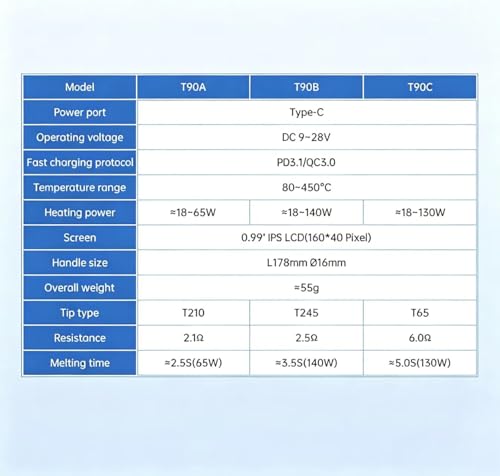 T90 Smart Soldering Iron 140W PD3.0 QC Fast Heating Digital Soldering Pen with LCD Display, Portable USB‑C Soldering Tool for Electronics Repair, DIY, PCB Soldering (T90B soldering iron Set))
