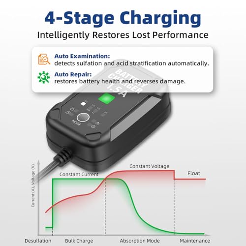 1.5A 6V/12V Car Battery Charger – Automatic Trickle Charger, Battery Maintainer & Desulfator with Overcharge Protection & Temperature Compensation – For Lead Acid, AGM, Gel, Lithium(LiFePO4) Batteries - size: 1.5A