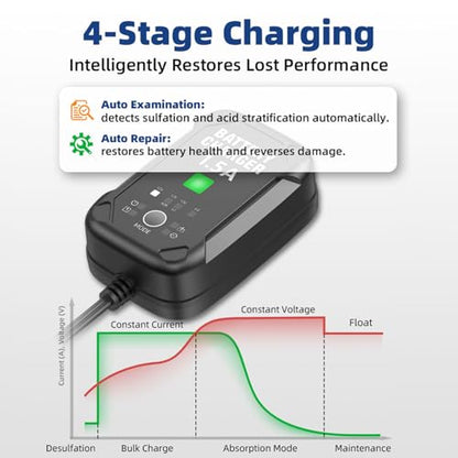 1.5A 6V/12V Car Battery Charger – Automatic Trickle Charger, Battery Maintainer & Desulfator with Overcharge Protection & Temperature Compensation – For Lead Acid, AGM, Gel, Lithium(LiFePO4) Batteries - size: 1.5A