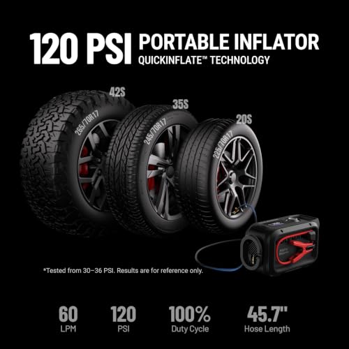 HULKMAN Alpha Storm, 2500A 4-in-1 Smart Jump Starter with Air Compressor,12V Jump Box for Car Battery Portable (9.0L Gas/6.5L Diesel),120PSI Tire Inflator, IPS Display, for Pickup Trucks,SUVs & RVs