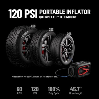 HULKMAN Alpha Storm, 2500A 4-in-1 Smart Jump Starter with Air Compressor,12V Jump Box for Car Battery Portable (9.0L Gas/6.5L Diesel),120PSI Tire Inflator, IPS Display, for Pickup Trucks,SUVs & RVs