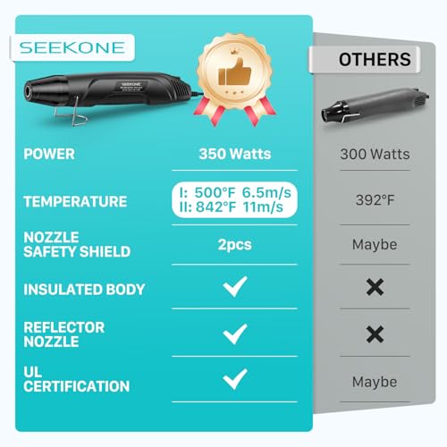SEEKONE 350W Mini Heat Gun with Dual-Temp Model 500℉ & 842℉(260℃& 450℃), Hot Air Gun with Overload Protection and Reflector Nozzle for Heat Shrinking Tubes, Shaping, PVC Tubing（Black） - color: Black