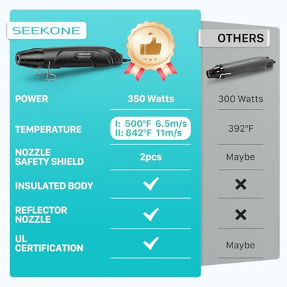 SEEKONE 350W Mini Heat Gun with Dual-Temp Model 500℉ & 842℉(260℃& 450℃), Hot Air Gun with Overload Protection and Reflector Nozzle for Heat Shrinking Tubes, Shaping, PVC Tubing（Black） - color: Black