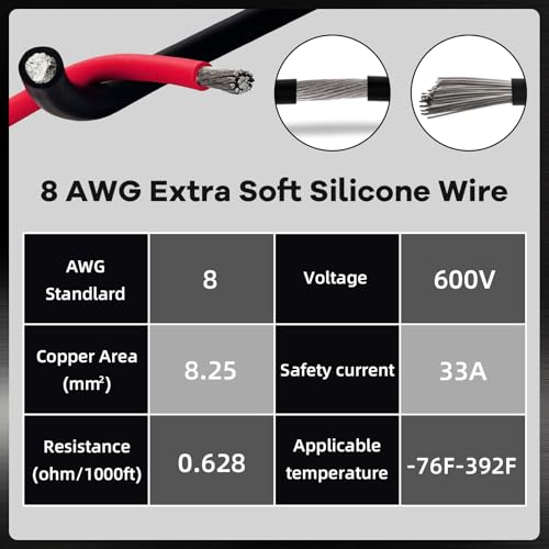 6.2FT Jumper Cables for Milwaukee M18, 8AWG Booster for Car/Mower | Insulated Rubber Clamps, Secure Alligator Grip, Premium PVC Jacket, Extreme Temp Resistance, Compact Trunk Storage