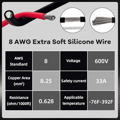 6.2FT Jumper Cables for Milwaukee M18, 8AWG Booster for Car/Mower | Insulated Rubber Clamps, Secure Alligator Grip, Premium PVC Jacket, Extreme Temp Resistance, Compact Trunk Storage