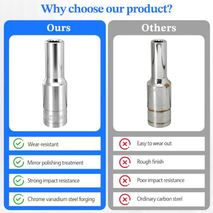 2 Pcs 1/2" Drive 14mm Deep Impact Socket | Anti-Rounding 12 Point Design, Square Chamfered Opening, Easy Removal of Axle Nut - color: Deep, size: 14mm