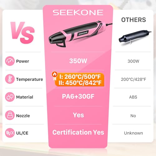 SEEKONE 350W Mini Heat Gun with 2-Temp Settings 500℉ & 842℉(260℃& 450℃) Fast Heat Hot Air Gun Tool with Overload Protection and Reflector Nozzle for 3D Printing, Crafting, and Shrink Tubing - color: Pink