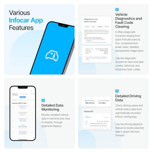 IO180-PH Smart OBD2 Scanner / ELM327 Bluetooth Vehicle Diagnostic Tool/Supports English/Free Dedicated App/Lifetime Updates/iOS & Android Compatible/Easy in-App Connection