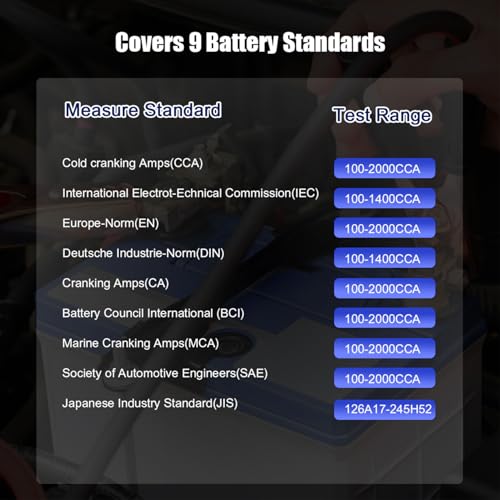 KONNWEI KW520 12V/24V Car Battery Tester, 100–2000 CCA Battery Load Analyzer, Automotive Battery Tester with Cranking, Charging, Alternator & Starter System Test, for Cars, Trucks, SUVs, Motorcycles