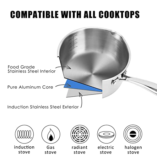 Rorence 3-Quart Saucepan with Lid: Pour and Strain Stainless Steel Sauce Pan with Pour Spouts, Capsule Bottom & Tempered Glass Lid - size: 3 Quart