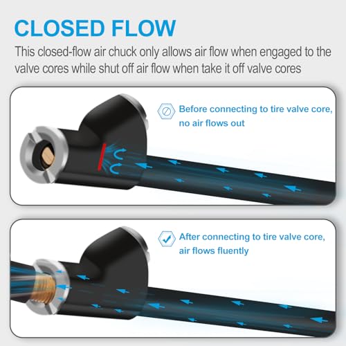 6.2“ Extended Dual Head Air Chuck, 2-Way Connection Closed 1/4" FNPT Tire Air Chuck for Tire Inflator Gauge and Air Compressor Accessories (2 Pack)