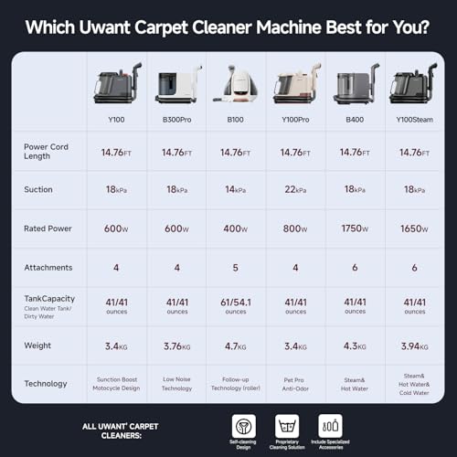 Uwant Carpet Cleaner Machine 22Kpa Portable Carpet Cleaner for Pet, Upholstery Cleaner Machine with Oxy Solution Set of 1 for Spot, Cars,Rug,Furniture