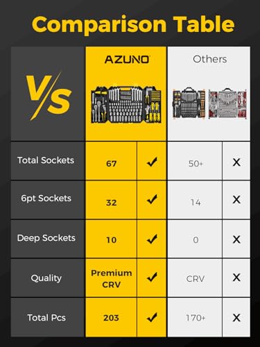 AZUNO 203-Piece Mechanics Tool Set, SAE & Metric Socket Set with 67 Sockets, 3 Ratchets, Combination Wrenches, Screwdrivers & Bits, Portable Tool Kit for Auto Repair and Home Maintenance