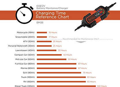 BLACK+DECKER BM3B Fully Automatic 6V/12V Battery Charger/Maintainer with Cable Clamps and O-Ring Terminals, Multi, 1.5 Amp