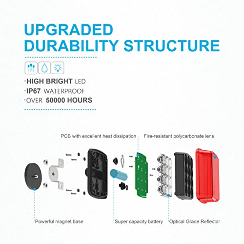 Agrieyes Red Electric Light, Waterproof, High Brightness, Longer Lasting Power, Easy Installation - color: Red