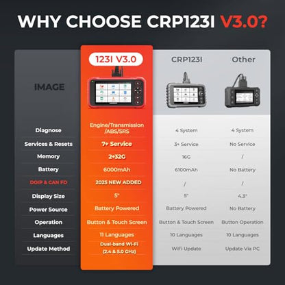 LAUNCH CRP123I V3.0 Elite OBD2 Scanner Diagnostic Tool with DOIP & CAN FD, 2026 New Code Reader for Cars and Trucks, Engine ABS SRS Transmission Car Scanner, Oil/EPB/DPF/SAS/Throttle Relearn