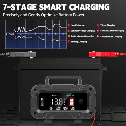 E-FAST Battery Charger 0-20A 12/24V Lifepo4 Lead Acid Automatic Smart Car Battery Charger, Trickle & Pulse Repair, Automobile Battery Maintainer for Car Truck Motorcycle Lawn Mower Boat