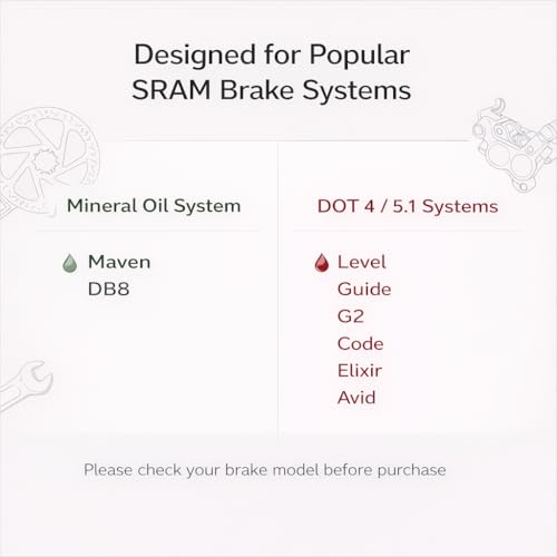 Bike Brake Bleed Kit for SRAM Maven/DB8 DB4 DB6 Mineral Oil & SRAM/Avid DOT 4/5.1 Hydraulic Disc Brakes, Dual-System Bleeding Tool Set, No Brake Fluid Included