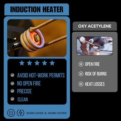 Induction Heater 1200W, Magnetic Heat Tool Kit for Automotive Bolt Removal with 6 Coils and LED Light for Rusted Suspension and Exhaust Repair, Blue - color: Blue