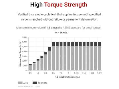 TEKTON 1/2 Inch Drive x 1-1/4 Inch Shallow 6-Point Socket | SHD22032 - size: 1-1/4 Inch, style: Shallow