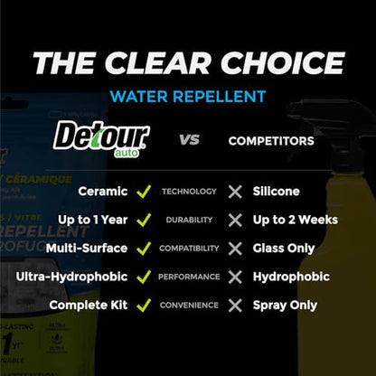 Detour Ceramic Windshield Coating Kit - Long-Lasting Water Repellent Glass Coating, Ultra-Hydrophobic Treatment for Improved Visibility, Quick and Easy Application, for Cars, Trucks, Boats and More