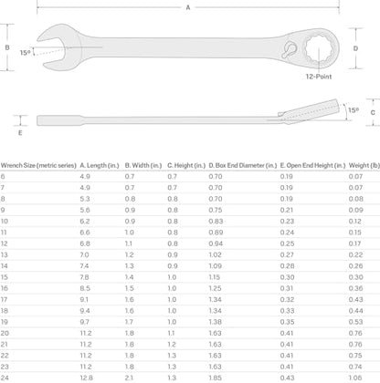 TEKTON 20 mm Reversible 12-Point Ratcheting Combination Wrench | WRC23420 - size: 20 mm, style: Metric