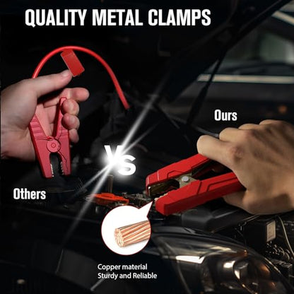 GOOLOO New GP2000 Jump Starter, 12V 2000A Car Jumper Starter(Up to 8.0L Gas, 6.0L Diesel Engines), SuperSafe Portable Battery Charger, Auto Lithium Box Booster Pack with USB Quick Charge, red - color: Red