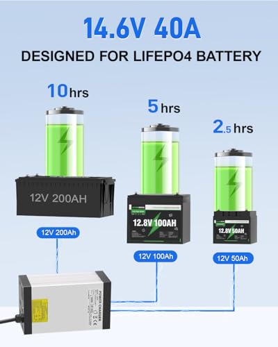 LiFePO4 Battery Charger 12V 40A, AC-DC Smart Lithium Battery Charger for 12.8V LiFePO4 Lithium Batteries, 40A Fast Charging for Solar, Marine, RV, Trolling Motor Batteries