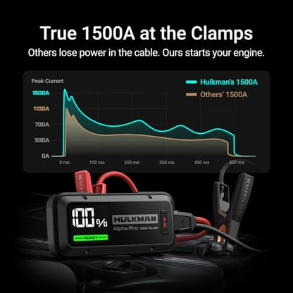Hulkman Alpha Pro 1500A Jump Starter, 44.4Wh High-Capacity Car Battery Jump Starter, PD65W Fast Charging in & Out, 3.3" Smart Display Jump Box, 12V Jump Pack for 7.5L Gas/4.5L Diesel, Solid Black - style: Alpha Pro · Solid Black