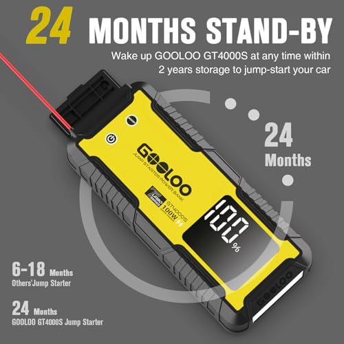 GOOLOO GT4000S Jump Starter 4000A Car Jumper Starter (Up to 10L Diesel All Gas Engines), 100W Fast-Charging Lithium Jump Box, SuperSafe Portable Car Battery Charger for 12V Vehicles, Yellow - color: Yellow