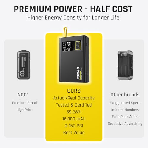 POPULO Car Jump Starter with Air Compressor, 12V 59.2Wh Portable Booster Pack Box with 150PSI Digital Tire Inflator, Extended Smart Clamps, 3000A 4-in-1 Auto Battery Starter (All Gas/12L Diesel)