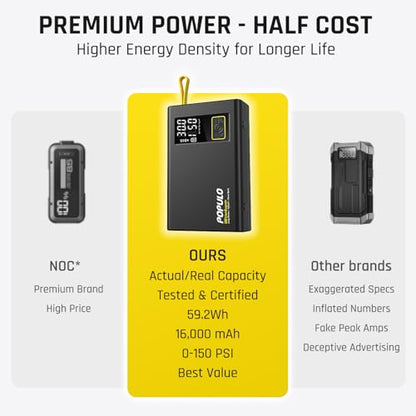 POPULO Car Jump Starter with Air Compressor, 12V 59.2Wh Portable Booster Pack Box with 150PSI Digital Tire Inflator, Extended Smart Clamps, 3000A 4-in-1 Auto Battery Starter (All Gas/12L Diesel)