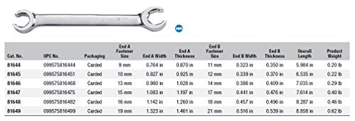 GEARWRENCH Flare Nut Wrench, 19mm x 21mm - 81649 - size: 3/4" x 13/16"