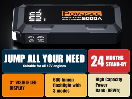 5000A Jump Starter | Povasee A40 Car Battery Jump Starter, 12V Portable Power Pack for All Gas & 10L Diesel Engines, with 3" LCD Display, Dual USB Output & Multi-Mode LED Light - style: 5000A