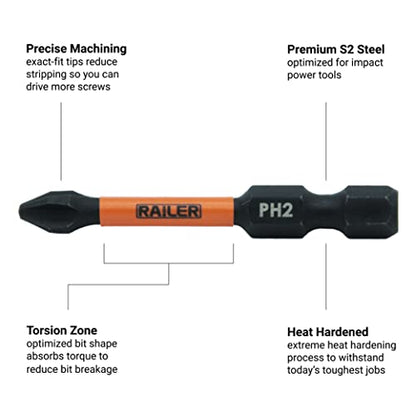 Railer 20pc Impact Driver Bit Set - Premium S2 Steel Screwdriver Bits with Torx, Hex, Phillips, Square & Slotted - Heavy Duty 1/4" Hex Shank Bits with Crushproof Storage Bit Holder & Carabiner Clip - color: Black Bitrail