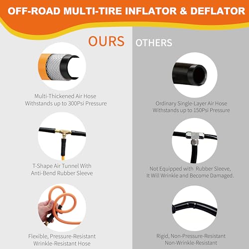 Outran 4 Tire Inflation Deflation System Up to 200" Wheelbase,High Flow 4 Tire Inflator for Truck, Car, Trailers & Motorcycles with Digital Tire Pressure Gauge and Closed Flow Air Chuck