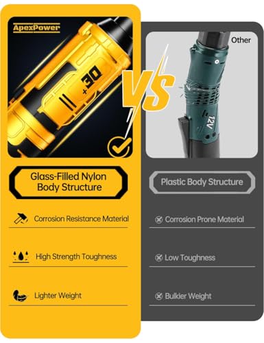 APEXPOWER 3/8 Inch Cordless Ratchet Wrench for DEWALT 20V Battery, 88Ft-Lbs, 0-400RPM, Electric Wrench Ratchet w/Variable Speed Trigger, Reinforced Head, R&F Switch, 7 Sockets,3/8" to 1/4" Adapter
