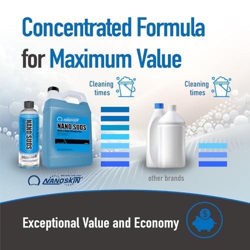 Nanoskin NANO SUDS Foaming Car Wash Shampoo 5 Gallons - Works with Foam Cannon, Foam Gun, Bucket Washes, Car Soap for Pressure Washer | Safe for Cars Trucks, Motorcycles, RVs & More | Fruity Scented, 640 Fl Oz (Pack of 1), Blue - size: 640 Fl Oz (Pack of