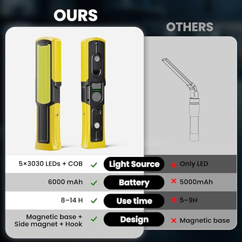 Magnetic Flashlight 6000mAh Rechargeable, LED Underhood Work Light 1 Pack | 5 Light Modes, 180° Rotating Base, Side Magnet, Hidden Hook, IP44 Waterproof,Car Mechanics, BBQ Grill, Gift for Dad, Men