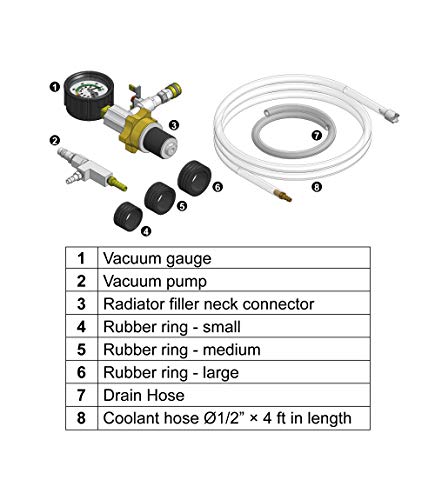 M31 Vacuum Purge Coolant Refill Tool Set
