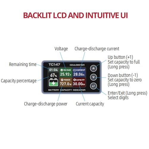 BINTA 0-50A Small Battery Monitor Shunt Voltmeter Ammeter for Lifepo4 Lithium, Backlight Waterproof Battery Meter for Auto Car Motorhome Golf Cart Portable Power Systems