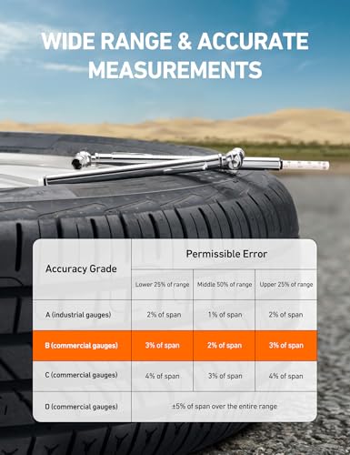 AstroAI Pencil Tire Pressure Gauge 2 Pack (10-75PSI, 10-120PSI ±2% Span), Valve Caps with Case, Stainless Steel Body, and Metal Made Nozzle 3 Measurements for Cars, Bikes, Vehicles, Pickups - size: 2 Pack, style: with case