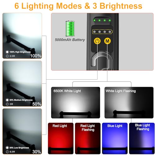 MEIHUA Rechargeable Magnetic Work Light, 3000LM Portable LED Underhood Light with Hook, IP65 Waterproof Mechanic Garage Light for Car Repair, Camping, Emergency - color: Black