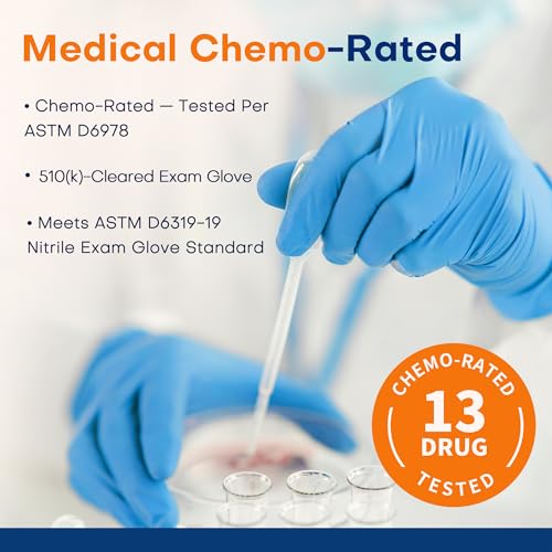 Supmedic Medical Soft Max™ Nitrile Exam Gloves, 100 Count Latex-Free Powder-Free Non-Sterile Food Safe Disposable Glove, Blue - color: Blue (Small)