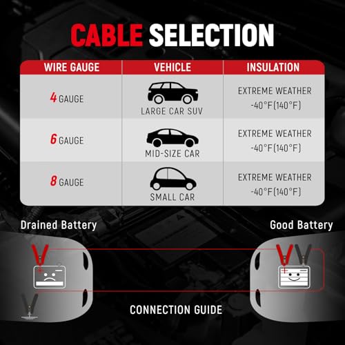 TOPDC 4 Gauge 25 Feet Jumper Cables for Car, SUV and Trucks Battery, Heavy Duty Automotive Booster Cables for Jump Starting Dead or Weak Batteries with Carry Bag, (TD-P0425) - size: 4 Gauge, (25FT)
