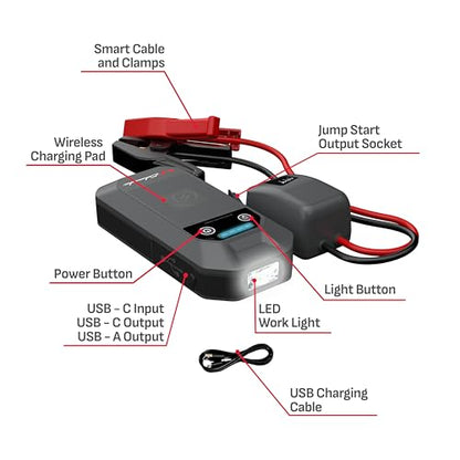 Schumacher Electric 12V Lithium Jump Starter & Power Pack - Portable 1500A Battery Jumper with 10W Wireless Charging, USBA/USBC Fast Charging & Multi-Mode LED Flashlight - 4-in-1 SL1674 - style: 1500A