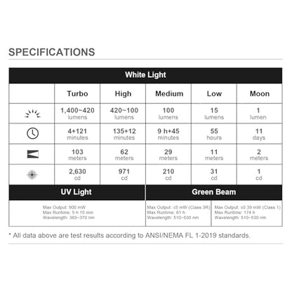 OLIGHT Arkfeld Ultra EDC Flat Flashlight Rechargeable, OAL, Olive-Green CW | Green Beam,UV Light, White LED, 1400 Lumens, Compact Magnetic Pocket Flashlight for Emergency Inspection Working - style: Cool White (5700K~6700K)