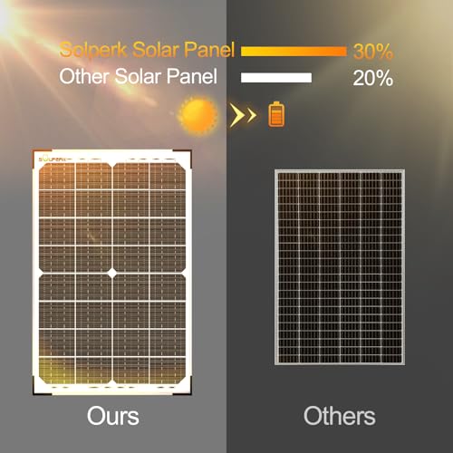 SOLPERK 30W Solar Battery Charger Solar Battery Maintainer + Upgrade 10A MPPT Charge Controller + Adjustable Mount Bracket for Car RV Boat Motorcycle，12V Waterproof Solar Panel Kit Trickle Charging - size: 30W MPPT Kit