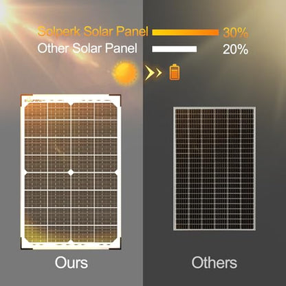 SOLPERK 30W Solar Battery Charger Solar Battery Maintainer + Upgrade 10A MPPT Charge Controller + Adjustable Mount Bracket for Car RV Boat Motorcycle，12V Waterproof Solar Panel Kit Trickle Charging - size: 30W MPPT Kit