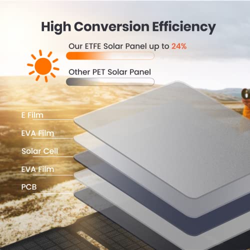 [Upgraded] FlexSolar 15W Small Solar Panel Charger 5V USB Output ETFE Lightweight Foldable Portable Powerfilm Energy IP67 Waterproof Emergency Camping Hiking Backpacking for Cell Phones Fans - size: 15W